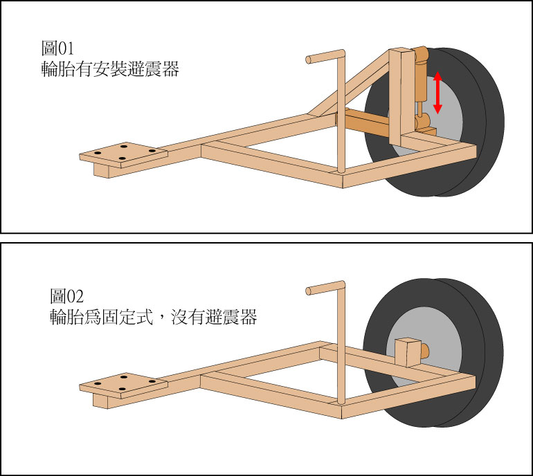 9807-DIY-小豹邊車製作-第1篇-"不專業改裝部"